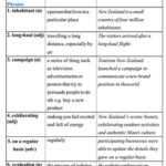 کتاب Check Your IELTS Vocabulary - 200+ Essential Words متنی بدون واترمارک و لینک - تصویر 3